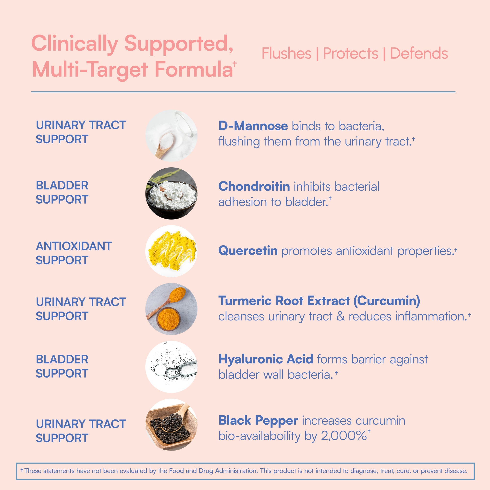 Protect+ Urinary Care